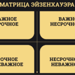 Как использовать матрицу Эйзенхауэра, чтобы перестать тушить «пожары» и начать делать важное