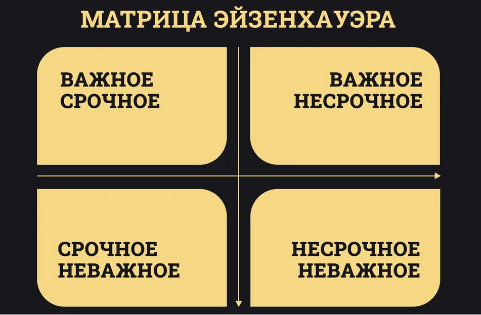 Как использовать матрицу Эйзенхауэра, чтобы перестать тушить «пожары» и начать делать важное
